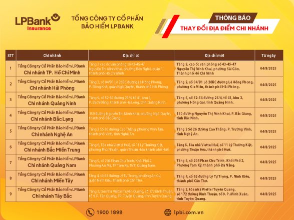 Thay Doi Dia Diem DV-01