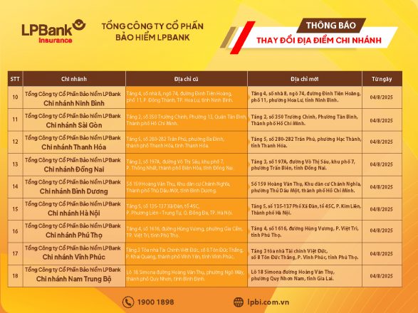 Thay Doi Dia Diem DV-02