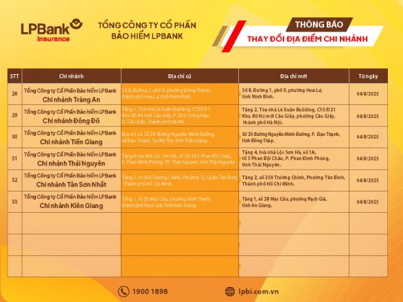 Thay Doi Dia Diem DV-04
