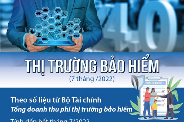 Thị trường bảo hiểm PNT