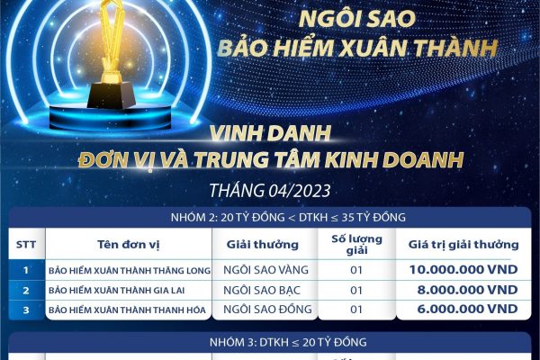 KQ Ngoi sao Xuan Thanh Thang 4 (2)